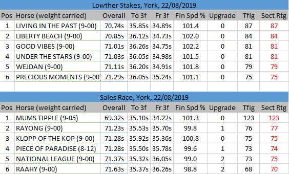 Lowther and Sales comparison Lowther and Sales comparison